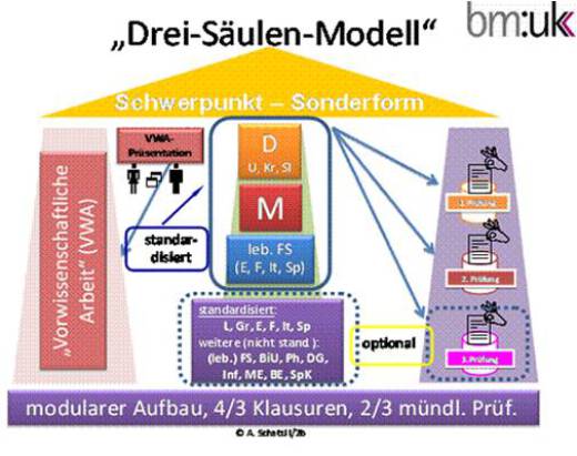 schreilechner vwa prasentation sept 2011 a
