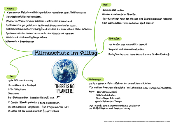 Klimawandel im Alltag kiki